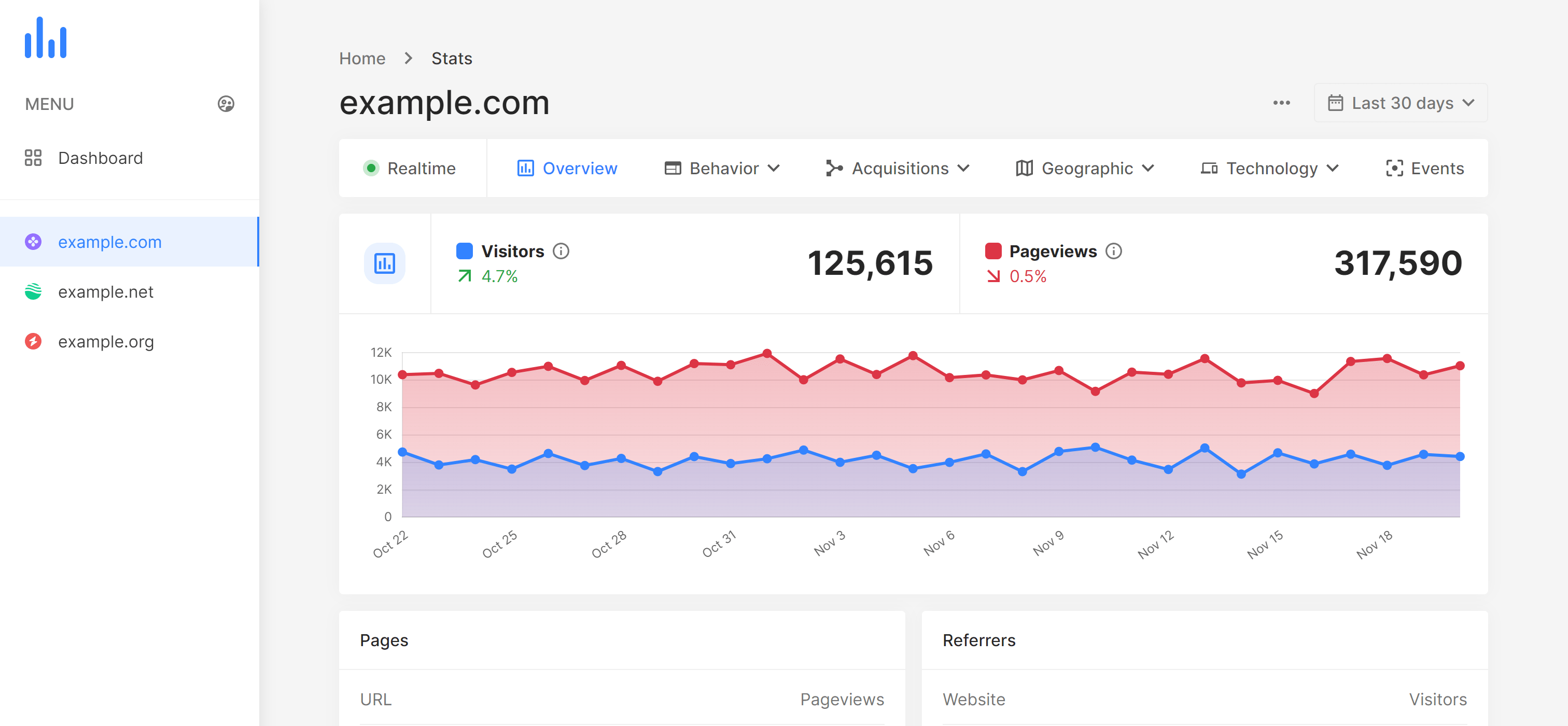 Analytics By Seo Top